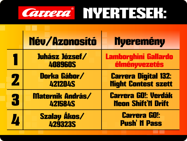 JátékShop - Annuncio dei vincitori del concorso di Natale Carrera