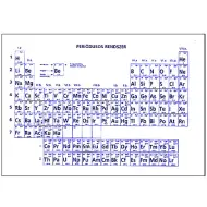 Tavola periodica di plastica